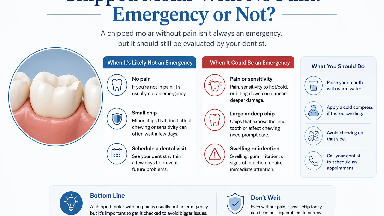 MDRN Dental Studio educational image for Chipped Molar With No Pain: Emergency or Not?